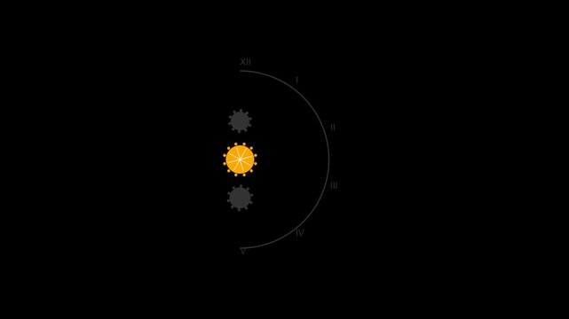 Abstract circular diagram with a bright orange sun icon at the center and grey gear symbols on a black background representing a technical cycle or mechanical process 4K Motion Video