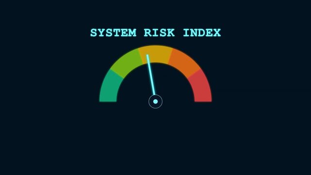 System risk index gauge showing fluctuating risk levels