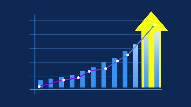 Animated bar chart showing exponential business growth and financial success with rising trend line and upward yellow arrow symbolizing market expansion, profit increase, and positive economic data