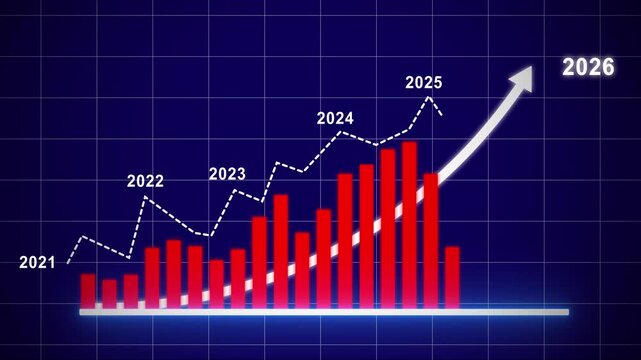 Dynamic financial growth bar chart animation featuring rising red bars and upward trending arrow indicators representing annual economic progress and market success projections from 2021 through to