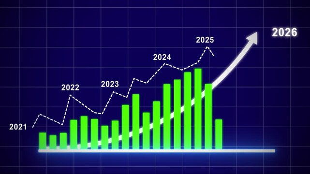 Dynamic financial growth bar chart animation featuring rising green columns and upward trend arrow with year markers from 2021 to 2026 for corporate business presentations and economic data