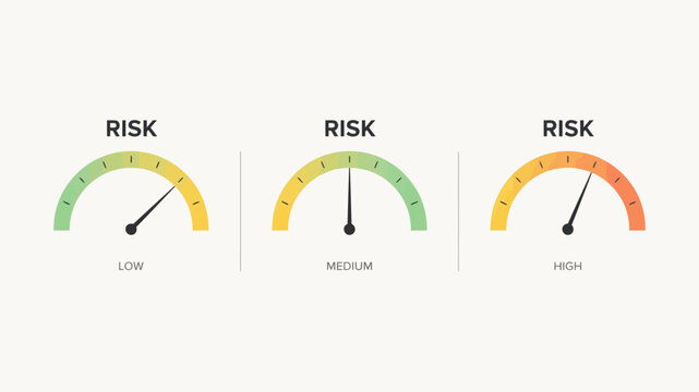Risk level indicators with green yellow and red gauges represent low medium and high assessments gauge levels assessment