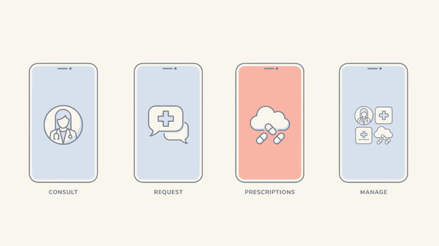 Four smartphone screen icons representing medical consultation requests prescriptions and patient management healthcare consultation request prescription pills capsules