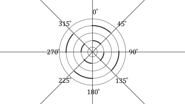 Rotating polar coordinate system grid with dynamic circular motion and degree markers coordinates geometry