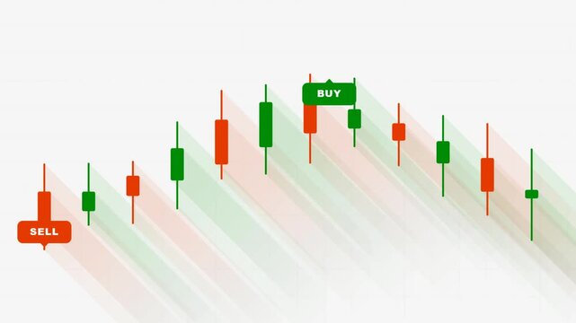 Forex Candlestick Trading Chart with Buy and Sell Signals