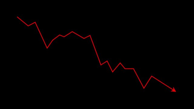 Dynamic red line graph animation illustrating financial market volatility, economic downturn, business loss, and negative performance trends on a clean black background, for corporate presentations