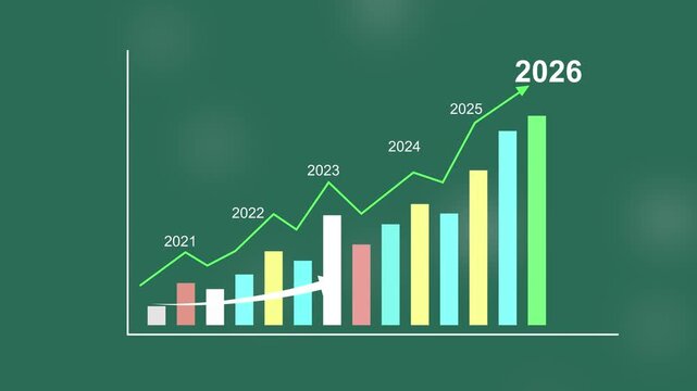 Dynamic animated bar chart illustrating annual financial growth trends from 2021 to 2026 with rising statistical data projections, business infographic for corporate performance analysis