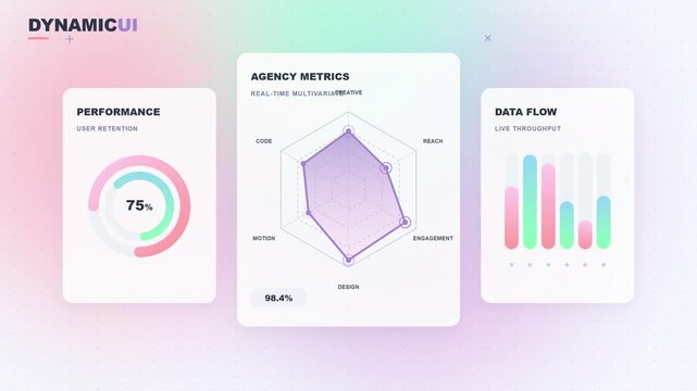 Dynamic Data Analytics Dashboard Interface with Business Performance Charts