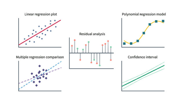 Data Science and Advanced Statistical Regression Model Chart Set with Linear Polynomial Multiple Analysis Diagrams and Confidence Interval Vector Elements