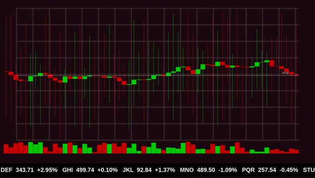 Stock Market Candlestick Chart Animation Financial Trading Graph with Green Red Candles Volume Bars and Live Ticker Prices