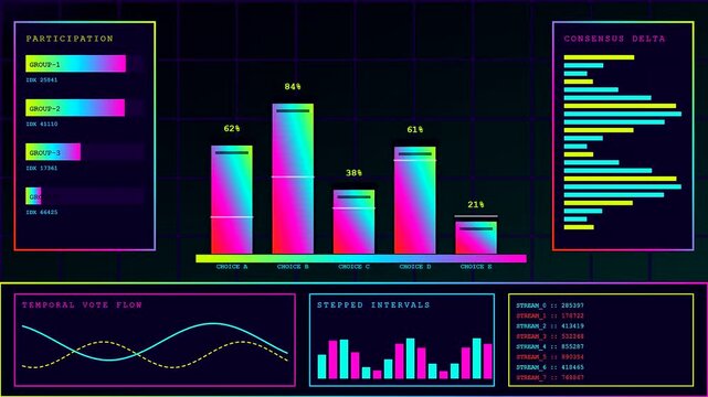 A digital community poll showing changing statistics and voting trends displayed across multiple colorful screen interface panels with animated wave graphs and neon bar charts