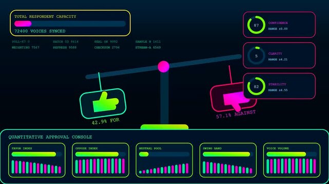 A community poll dashboard displays shifting statistical data visualizations on a dark interface representing public opinion metrics and fluctuating approval ratings across three distinct panels