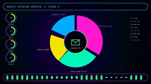 A community poll interface displays changing statistical data panels showing multiple color segments and circular charts representing various user voting cycles on a deep digital screen