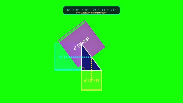 Pythagorean Theorem Math Geometry Proof Animation on Green Screen