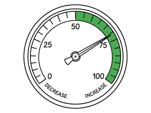 Simple gauge showing seventy five percent increase level