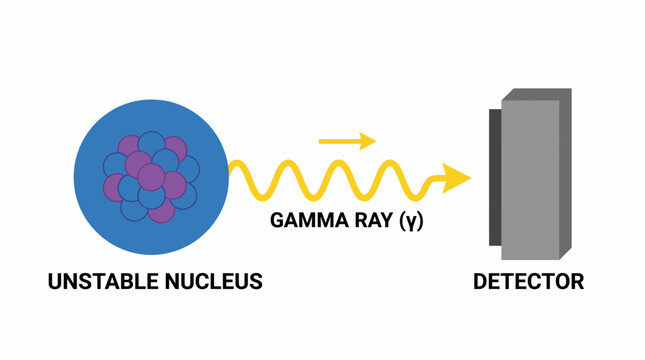 Gamma Ray Nuclear Radiation Emission Diagram