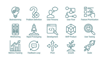 Fototapeta premium Set of 15 Product Development and Startup Methodology Line Icons for Business and Software Growth