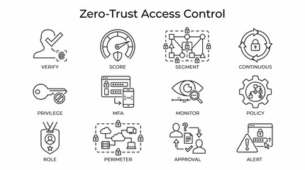 Fototapeta premium Graphic icons illustrating ZeroTrust Access Control concepts