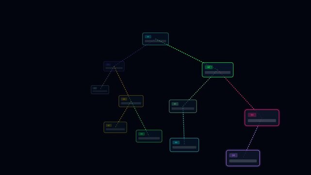 Rotating 3D abstract syntax tree and compiler grammar hierarchy structure