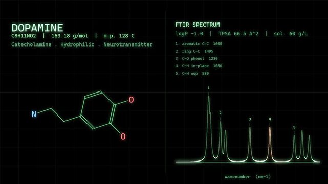 Dopamine Neurotransmitter Molecular Structure With Spectral Readout On Vintage CRT Monitor Science Background