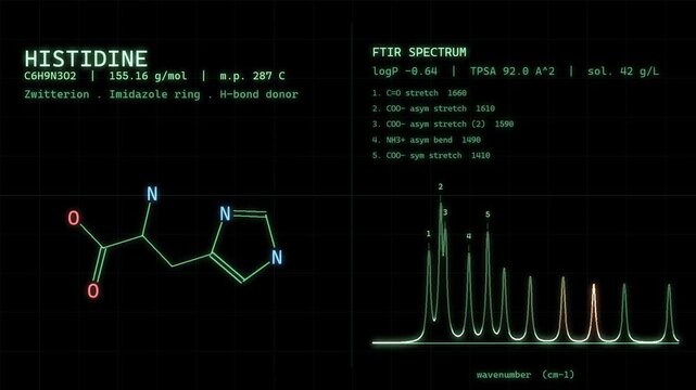 Histidine His Amino Acid Molecular Structure With Spectral Readout On Vintage CRT Monitor Science Background