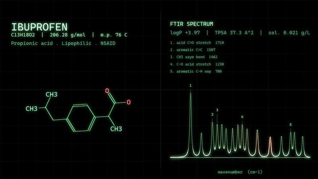 Ibuprofen NSAID Painkiller Molecular Structure With Spectral Readout On Vintage CRT Monitor Science Background