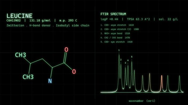Leucine Leu BCAA Amino Acid Molecule Structure And Spectrum Glowing On Retro CRT Screen Chemistry Display