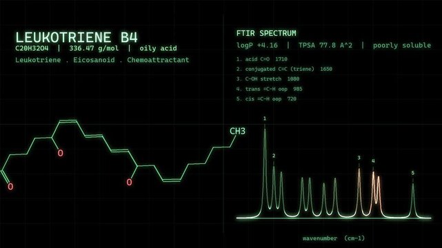 Leukotriene B4 Inflammation Mediator Chemical Structure And Spectrum On Green Retro CRT Lab Screen Animation