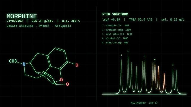 Morphine Opioid Analgesic Molecular Structure With Spectral Readout On Vintage CRT Monitor Science Background