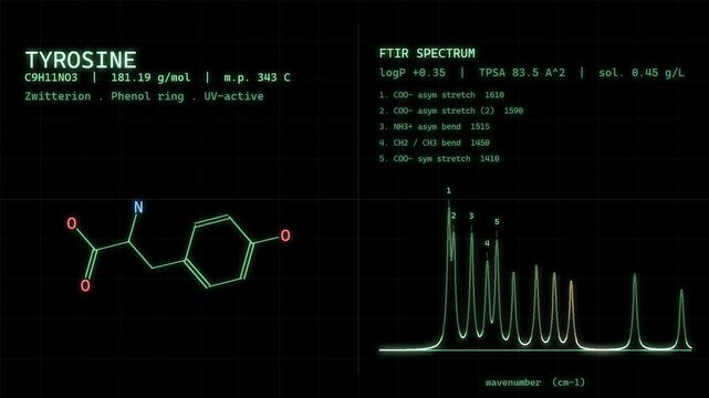 Tyrosine Tyr Amino Acid Molecular Structure With Spectral Readout On Vintage CRT Monitor Science Background