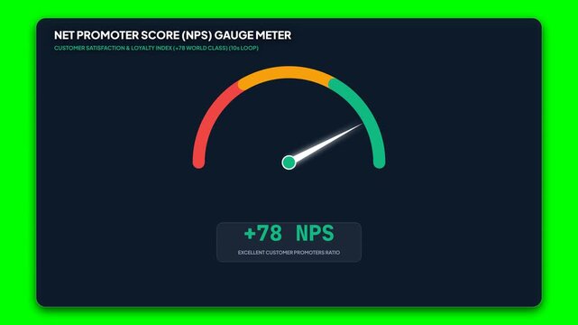 Net Promoter Score NPS gauge meter, digital customer satisfaction dashboard, business performance analytics on green screen