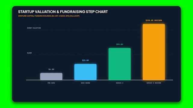 Startup valuation and fundraising step chart, financial growth bar graph on green screen, venture capital investment data visualization