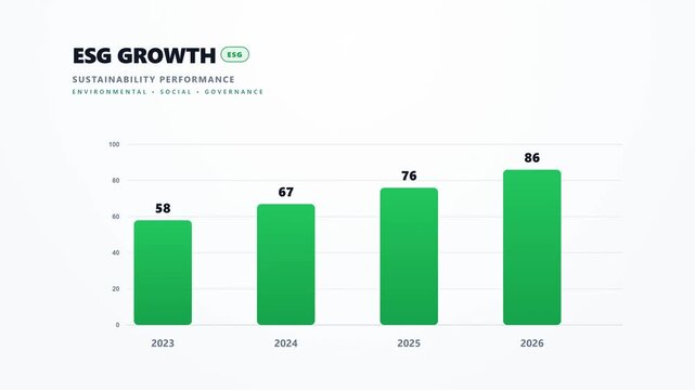 Green bars show rising ESG growth from 2023 to 2026. Each year's score climbs higher, reflecting steady progress. Performance increases by over 48 percent from 2023 to 2026