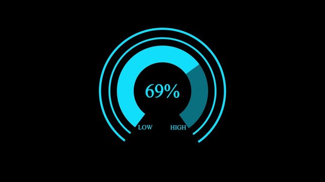 4k Animated digital gauges move from low overload to safe high levels, presentation template, moving colorful needle, indicator, warning message, risk