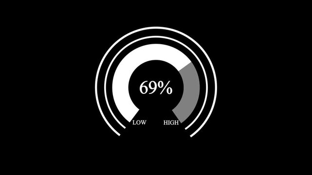 4k Animated digital gauges move from low overload to safe high levels, presentation template, moving colorful needle, indicator, warning message, risk
