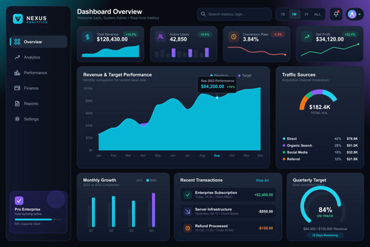 Dark analytics dashboard interface with charts and business metrics