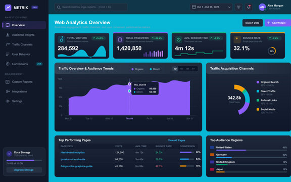 Dark web analytics dashboard interface with charts and metrics