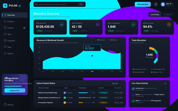 Dark analytics dashboard interface with charts and project metrics