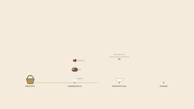 Simplified visual guide to meal preparation, from selecting fresh ingredients to serving a delightful culinary creation
