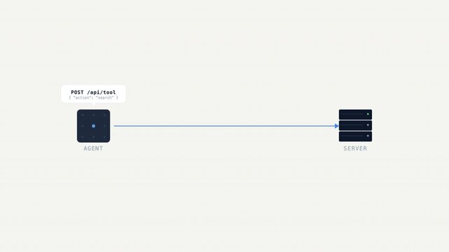 Client device data flow network connection server diagram for web architecture. Suitable for tech presentations, infographics, website design concepts.