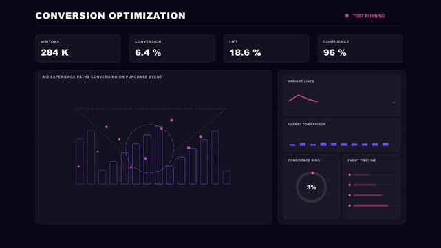 Conversion Rate Optimization Lab Futuristic Data Dashboard 4K Animation