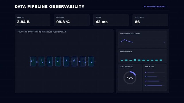 Data Pipeline Observability Futuristic Data Dashboard 4K Animation