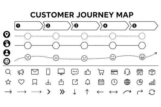 Customer journey map template with process steps and icon set