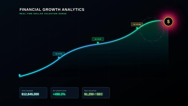 Digital Financial Growth Analytics Dashboard with Real Time Dollar Valuation Surge Infographic