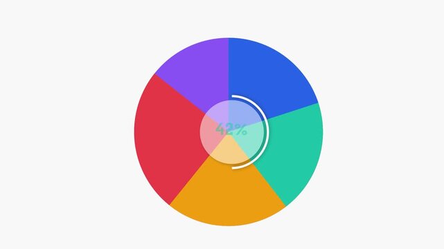 Clean colorful donut chart with a central 100 percent indicator, ideal for business statistics, data visualization, financial reports, analytics, presentations, and infographic projects.