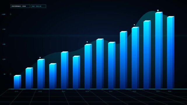 Animated Futuristic 3D Bar Graph and Trend Line Data Visualization HUD Loop for Financial Growth Analytics