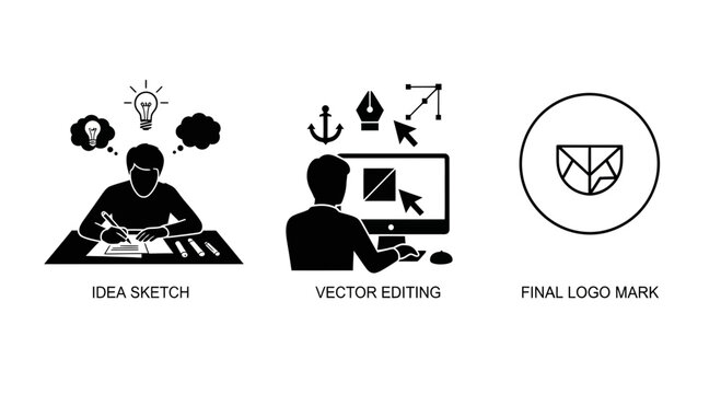 Logo design process from idea to final mark with sketch vector editing process three stages illustration development workflow creation branding