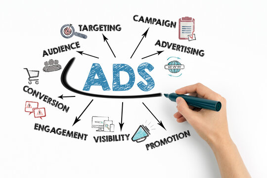 ADS Marketing Strategy Diagram Drawn by Hand on Whiteboard
