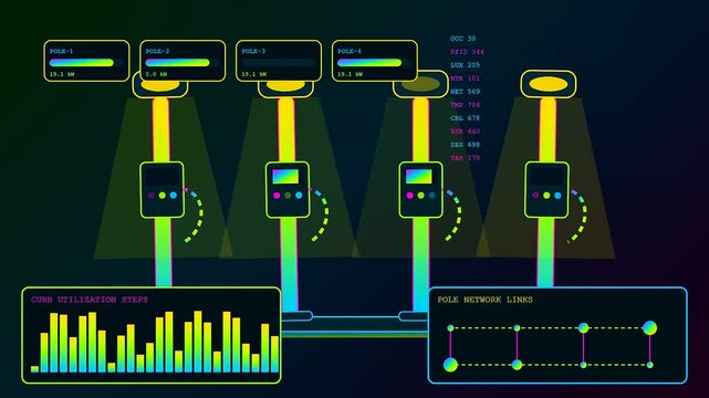 Monitoring charging infrastructure for electric transport vehicles on a digital interface showing power usage levels and network data updates over time in a modern simulation view