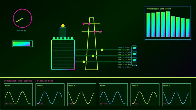 Digital displays showing charging infrastructure status with active electrical energy waves and numerical sensor readout data plotted on a modern monitor screen for utility monitoring systems